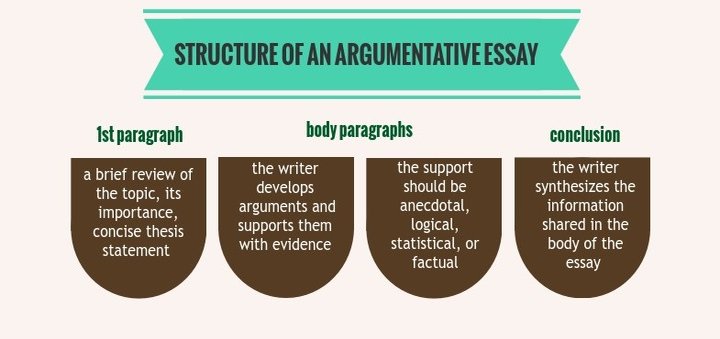 argumentative paragraph topics